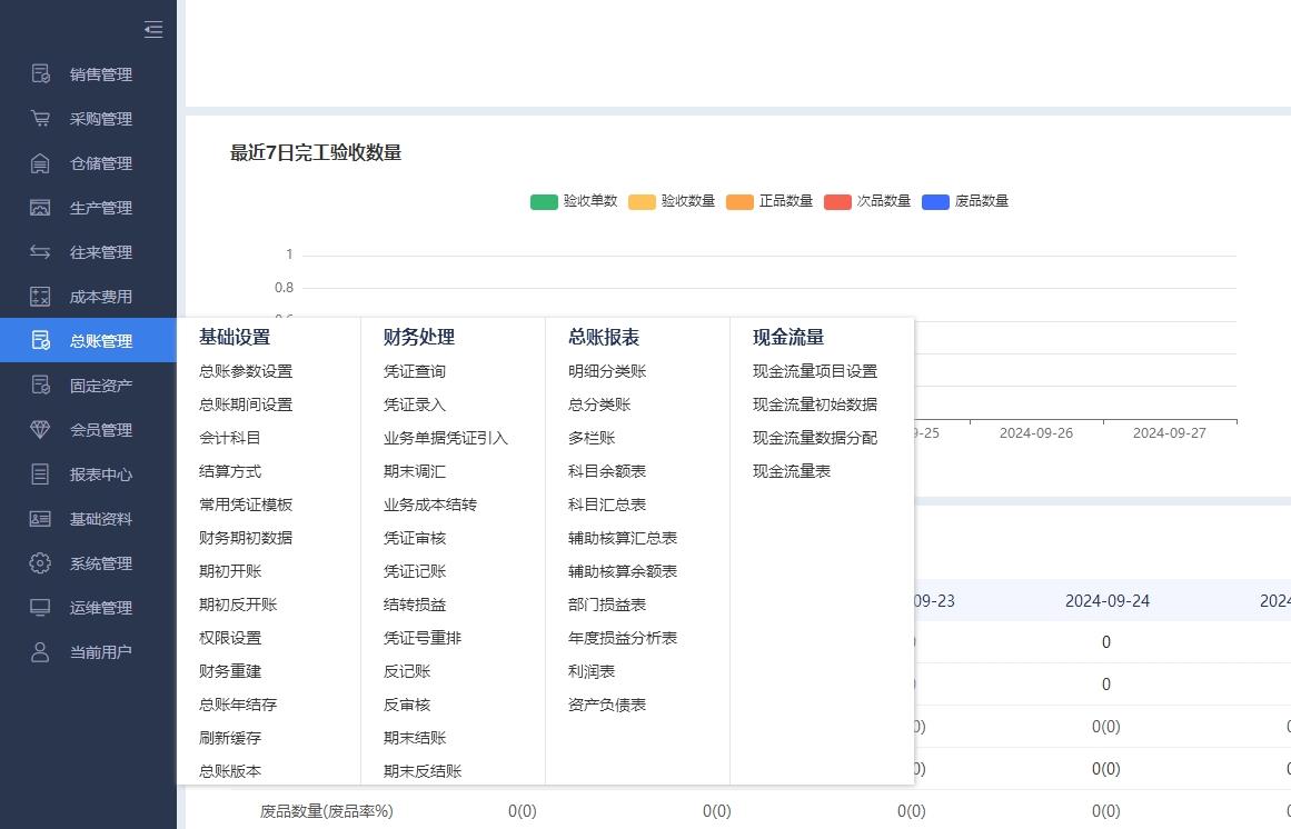 湛江管家婆一级代理ERP软件定制开发 讯睿软件的本地化服务之道